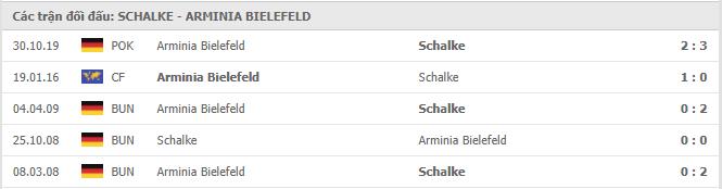Soi kèo Schalke vs Arminia Bielefeld, 19/12/2020 - VĐQG Đức [Bundesliga] 19