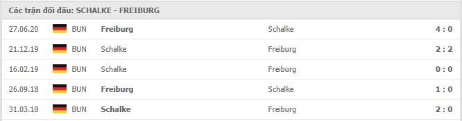 Soi kèo Schalke vs Freiburg, 17/12/2020 - VĐQG Đức [Bundesliga] 19