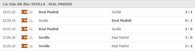 Soi kèo Sevilla vs Real Madrid, 05/12/2020 - VĐQG Tây Ban Nha 15