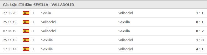 Soi kèo Sevilla vs Valladolid, 20/12/2020 - VĐQG Tây Ban Nha 15