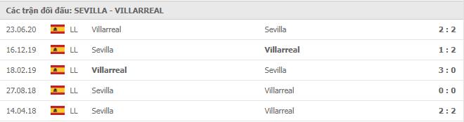 Soi kèo Sevilla vs Villarreal, 29/12/2020 - VĐQG Tây Ban Nha 15