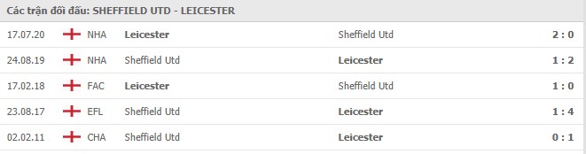Soi kèo Sheffield Utd United vs Leicester City, 05/12/2020 - Ngoại Hạng Anh 7