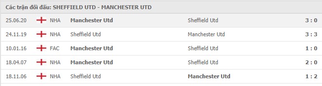 Soi kèo Sheffield Utd vs Manchester Utd, 18/12/2020 - Ngoại Hạng Anh 7