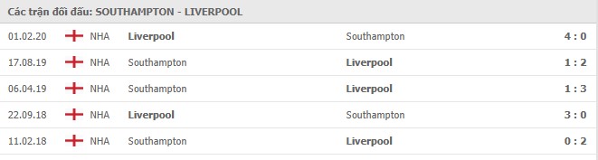 Soi kèo Southampton vs Liverpool, 05/01/2021 - Ngoại Hạng Anh 7