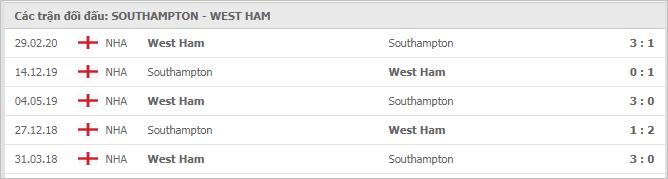 Soi kèo Southampton vs West Ham, 30/12/2020 - Ngoại Hạng Anh 7