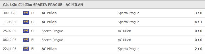 Soi kèo Sparta Praha vs AC Milan, 11/12/2020 - Cúp C2 Châu Âu 19