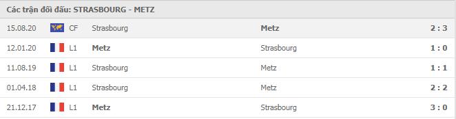 Soi kèo Strasbourg vs Metz, 13/12/2020 - VĐQG Pháp [Ligue 1] 7
