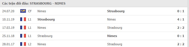 Soi kèo Strasbourg vs Nimes, 07/01/2021 - VĐQG Pháp [Ligue 1] 7