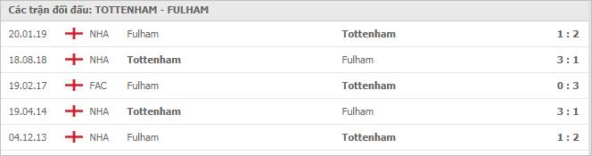 Soi kèo Tottenham vs Fulham, 31/12/2020 - Ngoại Hạng Anh 7