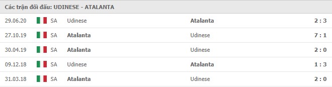 Soi kèo Udinese vs Atalanta, 06/12/2020 – Serie A 11