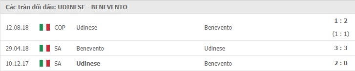 Soi kèo Udinese vs Benevento, 24/12/2020 – Serie A 11