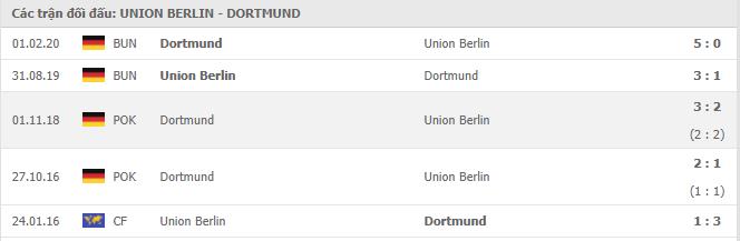 Soi kèo Union Berlin vs Dortmund, 19/12/2020 - VĐQG Đức [Bundesliga] 19