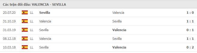 Soi kèo Valencia vs Sevilla, 22/12/2020 - VĐQG Tây Ban Nha 15
