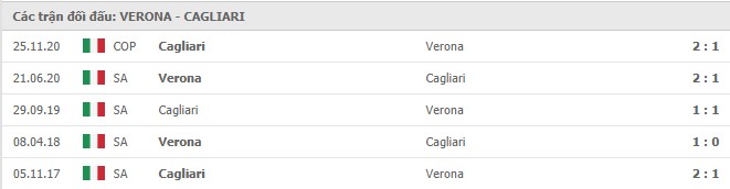 Soi kèo Verona vs Cagliari, 06/12/2020 – Serie A 11