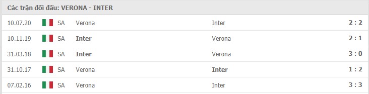 Soi kèo Verona vs Inter Milan, 24/12/2020 – Serie A 11