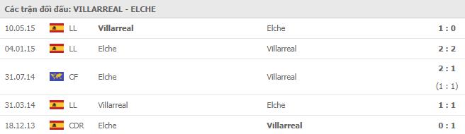 Soi kèo Villarreal vs Elche, 07/12/2020 - VĐQG Tây Ban Nha 15