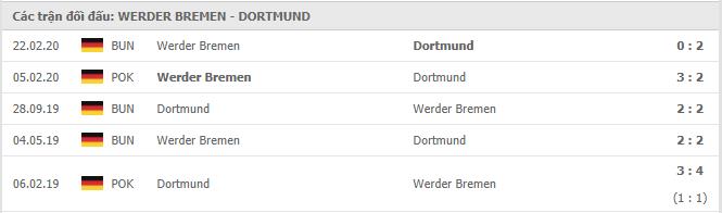 Soi kèo Werder Bremen vs Dortmund, 16/12/2020 - VĐQG Đức [Bundesliga] 19