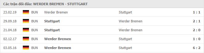 Soi kèo Werder Bremen vs Stuttgart, 06/12/2020 - VĐQG Đức [Bundesliga] 19