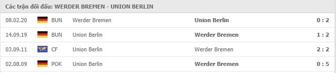 Soi kèo Werder Bremen vs Union Berlin, 02/01/2021 - VĐQG Đức [Bundesliga] 19