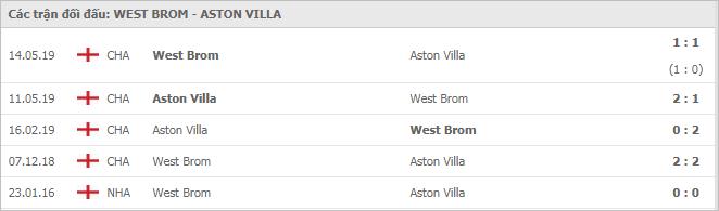Soi kèo West Brom vs Aston Villa, 21/12/2020 - Ngoại Hạng Anh 7