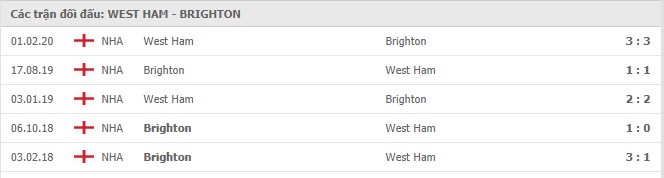 Soi kèo West Ham vs Brighton, 27/12/2020 - Ngoại Hạng Anh 7