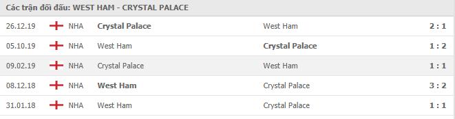 Soi kèo West Ham vs Crystal Palace, 17/12/2020 - Ngoại Hạng Anh 7