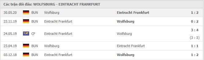 Soi kèo Wolfsburg vs Eintracht Frankfurt, 12/12/2020 - VĐQG Đức [Bundesliga] 19