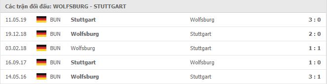 Soi kèo Wolfsburg vs Stuttgart, 21/12/2020 - VĐQG Đức [Bundesliga] 19