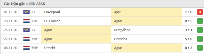 Soi kèo Ajax vs Atalanta, 10/12/2020 - Cúp C1 Châu Âu 4