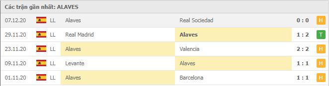Soi kèo Celta Vigo vs Alaves, 20/12/2020 - VĐQG Tây Ban Nha 14