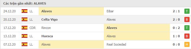 Soi kèo Alaves vs Atl. Madrid, 03/01/2021 - VĐQG Tây Ban Nha 12