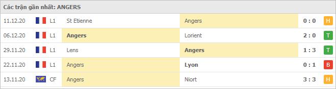Soi kèo Nantes vs Angers, 20/12/2020 - VĐQG Pháp [Ligue 1] 6