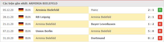 Soi kèo Arminia Bielefeld vs Augsburg, 17/12/2020 - VĐQG Đức [Bundesliga] 16