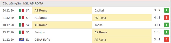 Soi kèo AS Roma vs Sampdoria, 03/01/2021 – Serie A 8