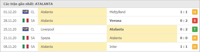 Soi kèo Ajax vs Atalanta, 10/12/2020 - Cúp C1 Châu Âu 6