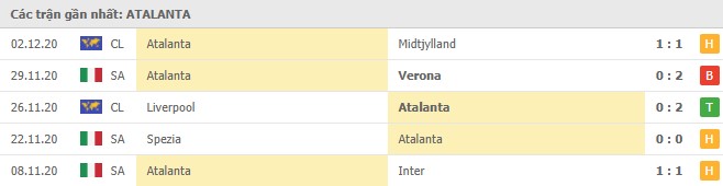 Soi kèo Atalanta vs Fiorentina, 13/12/2020 – Serie A 8