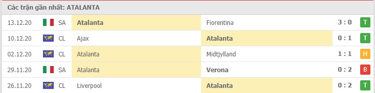 Soi kèo Atalanta vs AS Roma, 21/12/2020 – Serie A 8