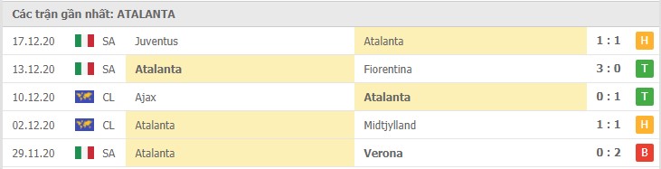 Soi kèo Bologna vs Atalanta, 24/12/2020 – Serie A 10