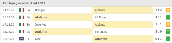 Soi kèo Atalanta vs Sassuolo, 03/01/2021 – Serie A 8