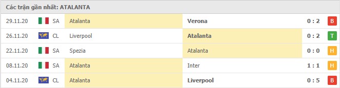 Soi kèo Udinese vs Atalanta, 06/12/2020 – Serie A 10