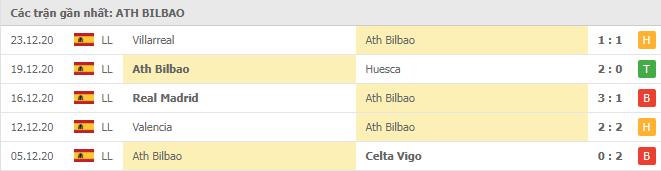 Soi kèo Ath Bilbao vs Real Sociedad, 31/12/2020 - VĐQG Tây Ban Nha 12
