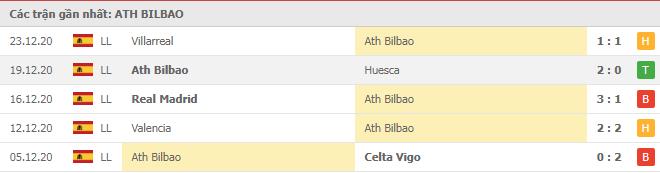 Soi kèo Ath Bilbao vs Elche, 03/01/2021 - VĐQG Tây Ban Nha 12