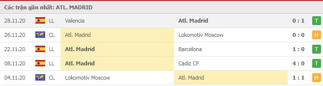 Soi kèo Atl. Madrid vs Valladolid, 06/12/2020 - VĐQG Tây Ban Nha 12