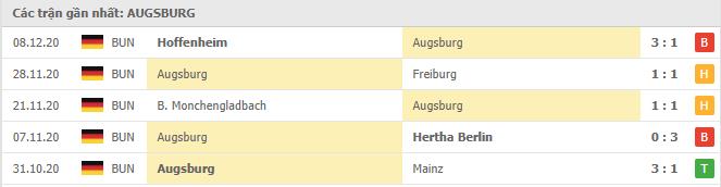 Soi kèo Augsburg vs Schalke, 13/12/2020 - VĐQG Đức [Bundesliga] 16