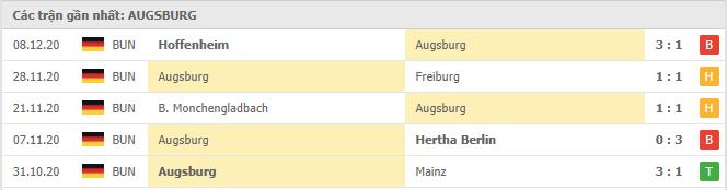 Soi kèo Arminia Bielefeld vs Augsburg, 17/12/2020 - VĐQG Đức [Bundesliga] 18