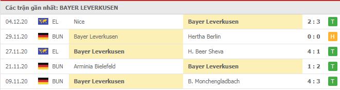 Soi kèo Bayer Leverkusen vs Slavia Praha, 11/12/2020 - Cúp C2 Châu Âu 16