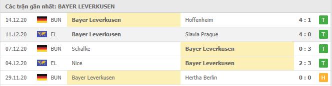 Soi kèo Bayer Leverkusen vs Bayern Munich, 20/12/2020 - VĐQG Đức [Bundesliga] 16