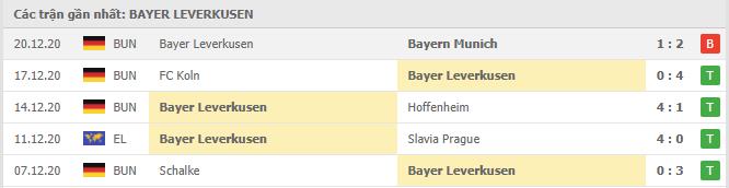 Soi kèo Eintracht Frankfurt vs Bayer Leverkusen, 02/01/2021 - VĐQG Đức [Bundesliga] 18