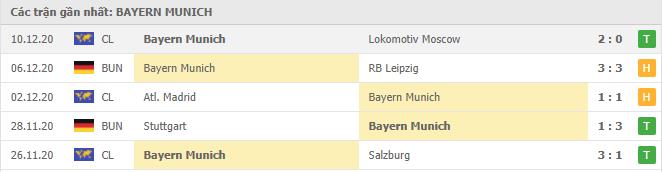 Soi kèo Bayern Munich vs Wolfsburg, 17/12/2020 - VĐQG Đức [Bundesliga] 16