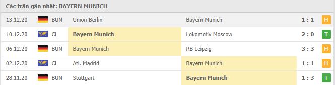 Soi kèo Bayer Leverkusen vs Bayern Munich, 20/12/2020 - VĐQG Đức [Bundesliga] 18
